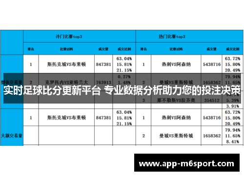 实时足球比分更新平台 专业数据分析助力您的投注决策